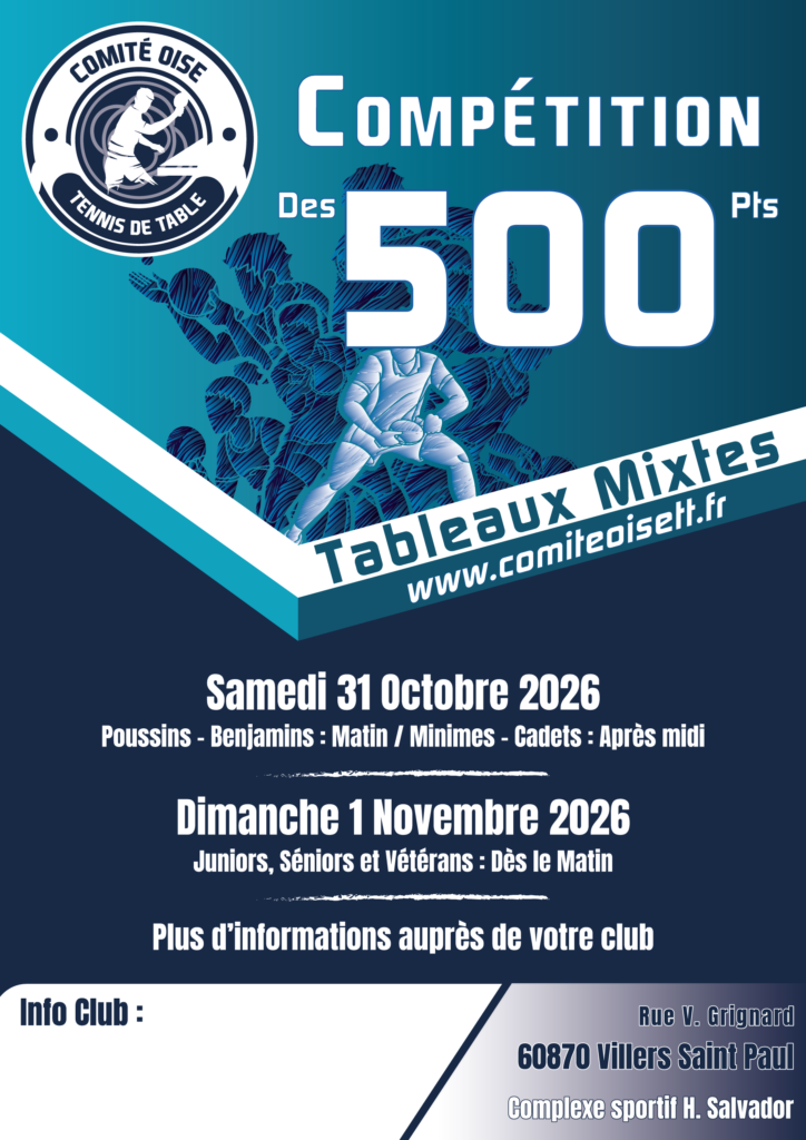 Inscriptions Compétition des 500 points Ph1